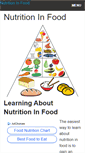 Mobile Screenshot of nutritioninfood.com